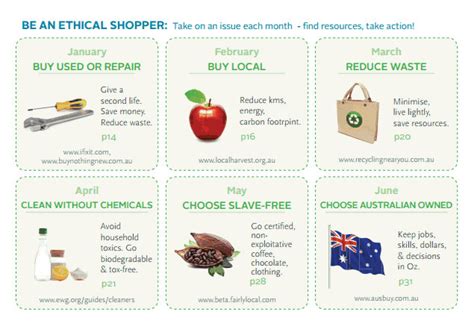 ethical shopping guide australia.